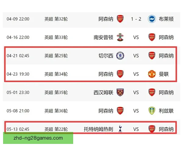 赛后英超争四卡位白热化球迷三大关注焦点全面盘点赛程阵容裁判走势解析